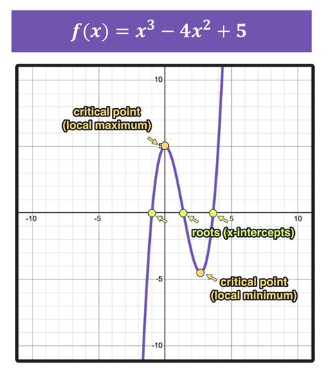 2.6: Graphs of Functions .